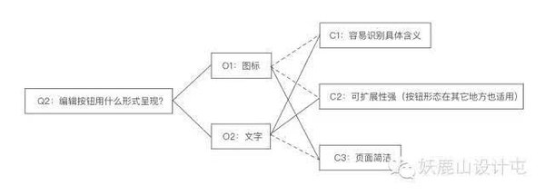 报码:【j2开奖】QOC:让设计思考被看见