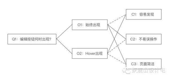 报码:【j2开奖】QOC:让设计思考被看见