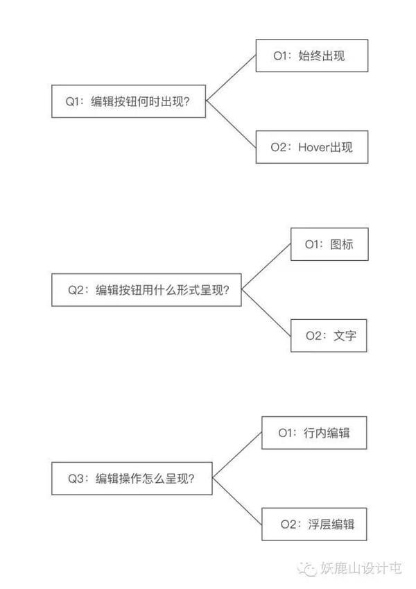 报码:【j2开奖】QOC:让设计思考被看见