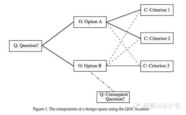 报码:【j2开奖】QOC:让设计思考被看见