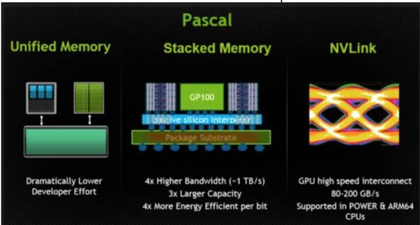 【j2开奖】专栏 | 服务器端人工智能，FPGA 和 GPU 到底谁更强？