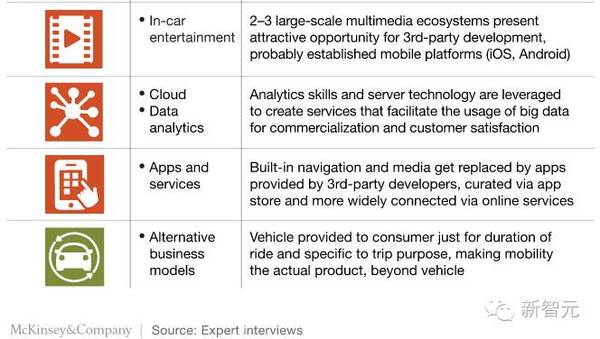 wzatv:【j2开奖】麦肯锡：技术将重塑未来的汽车生态系统