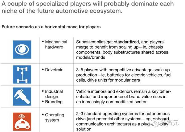 wzatv:【j2开奖】麦肯锡：技术将重塑未来的汽车生态系统