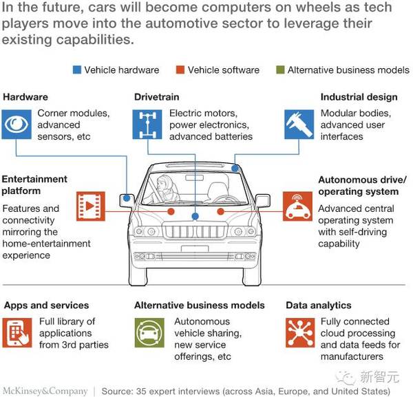 wzatv:【j2开奖】麦肯锡：技术将重塑未来的汽车生态系统