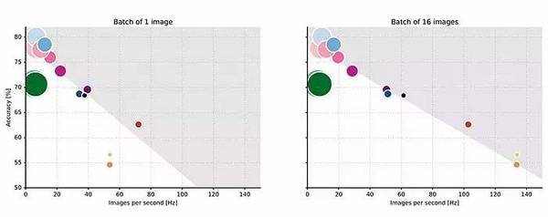 报码:【j2开奖】深度 | ImageNet 历届冠军架构最新评析：哪个深度学习网络最适合你