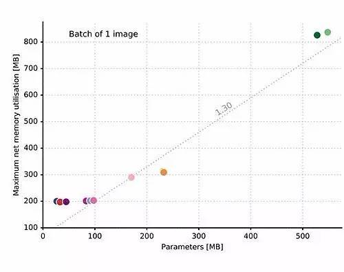 报码:【j2开奖】深度 | ImageNet 历届冠军架构最新评析：哪个深度学习网络最适合你