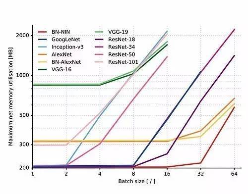 报码:【j2开奖】深度 | ImageNet 历届冠军架构最新评析：哪个深度学习网络最适合你