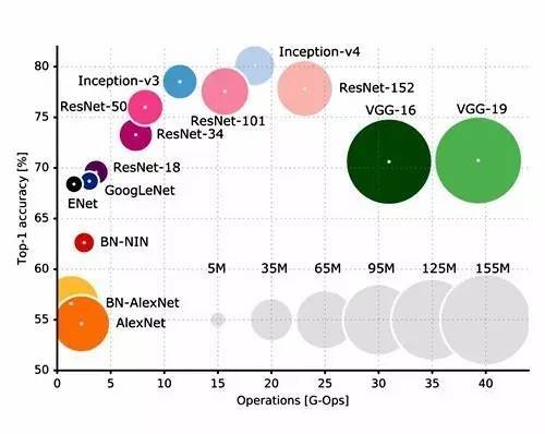 报码:【j2开奖】深度 | ImageNet 历届冠军架构最新评析：哪个深度学习网络最适合你