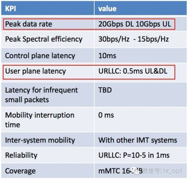 码报:【j2开奖】5G为何采纳华为力挺的Polar码？一个通信工程师的大实话