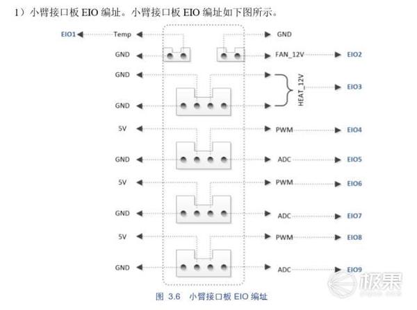 【j2开奖】堪称人类第三只手的机械臂，能画会写还会3D打印