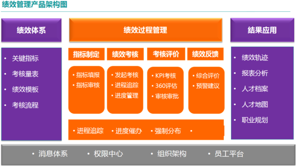 报码:【j2开奖】产品设计案例:关于《绩效考核管理系统》的产品构思过程