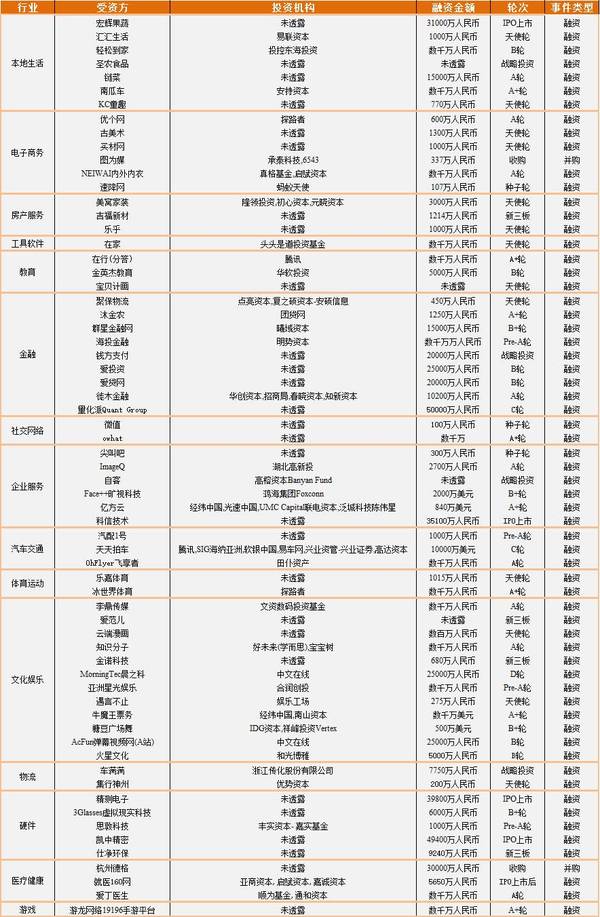 报码:【j2开奖】IT桔子周报：11月21日