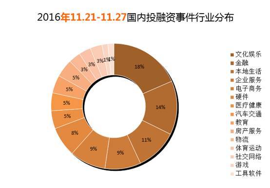 报码:【j2开奖】IT桔子周报：11月21日