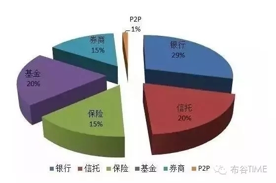 wzatv:【j2开奖】互联网巨头想垄断新金融市场，不是说说那么容易！