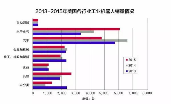 报码:【j2开奖】机器人使美国就业不降反增！特朗普怎么说？