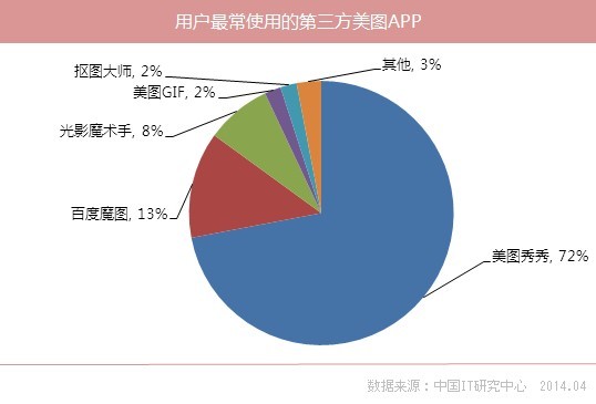 报码:【j2开奖】靠“美”赚钱的美图更新了招股书，明年要发两款手机，还要靠电商盈利