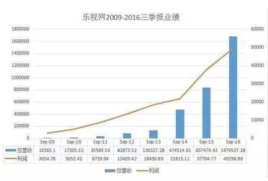 wzatv:【j2开奖】乐视视频的“面包店”生意经