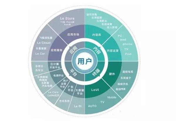 wzatv:【j2开奖】乐视视频的“面包店”生意经