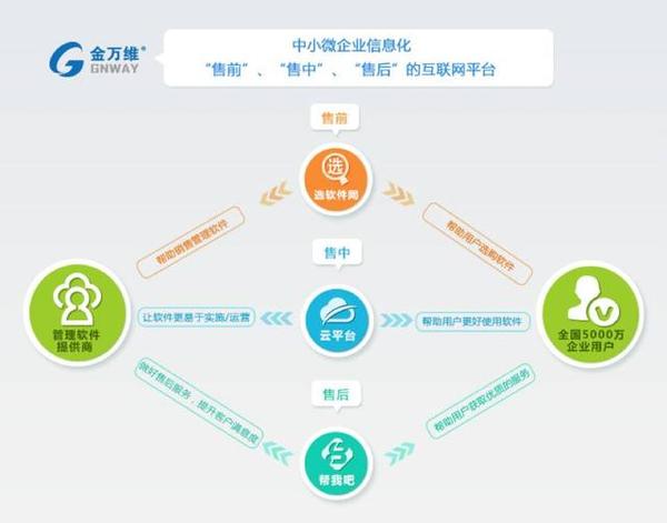 【j2开奖】线下连接，线上撮合，12年“造血管”死盯B2B交易