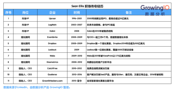 报码:【j2开奖】两家IPO，三家CEO，500%增长