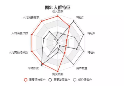 报码:【j2开奖】如何建立用户画像和用户体系?