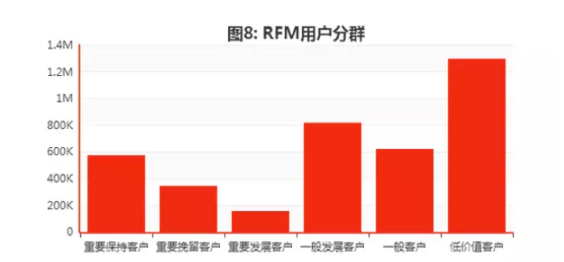 报码:【j2开奖】如何建立用户画像和用户体系?