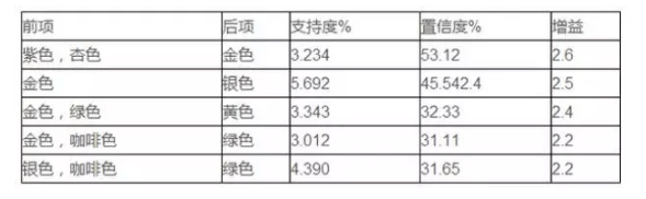 报码:【j2开奖】如何建立用户画像和用户体系?