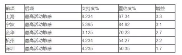 报码:【j2开奖】如何建立用户画像和用户体系?