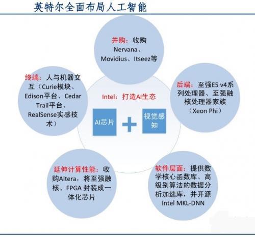 报码:【j2开奖】错过手机的英特尔，能在人工智能时代力挽狂澜？