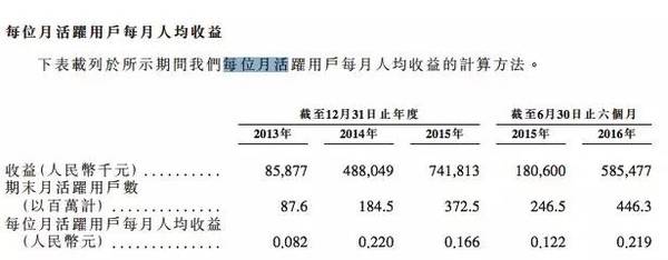 码报:【j2开奖】累亏了63亿元的美图称将在2017年实现盈亏平衡，会是句大话吗？