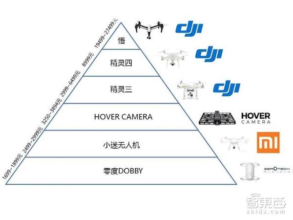 wzatv:【j2开奖】迷你无人机的十大命门 人傻钱多也不买？