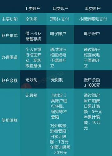 wzatv:【组图】央行发新规，12.1 后支付宝最多只能刷 1000 元了吗？