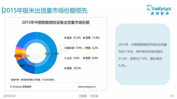 wzatv:【j2开奖】云投A1智能家庭影院即将众筹，现在入局还来得及吗