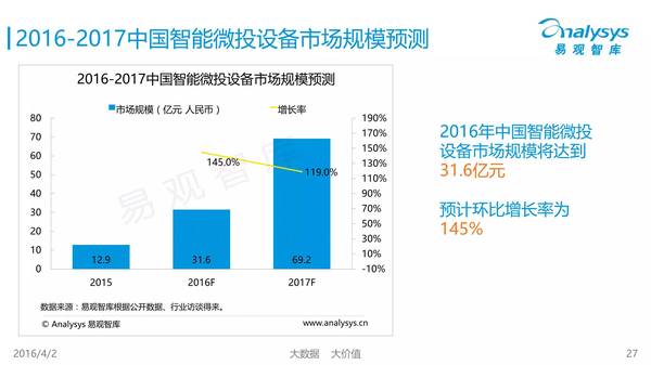 wzatv:【j2开奖】云投A1智能家庭影院即将众筹，现在入局还来得及吗