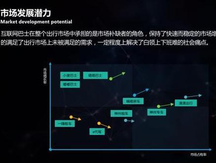 码报:【j2开奖】《2016年度中国互联网巴士行业研究报告》发布