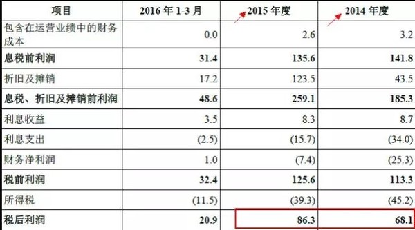 wzatv:【j2开奖】292亿！美的鲸吞德国库卡的背后……