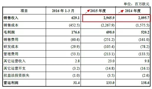 wzatv:【j2开奖】292亿！美的鲸吞德国库卡的背后……