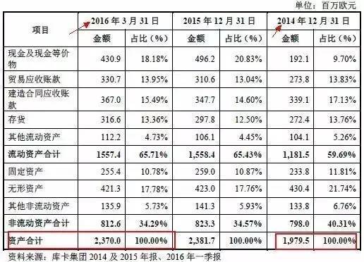 wzatv:【j2开奖】292亿！美的鲸吞德国库卡的背后……