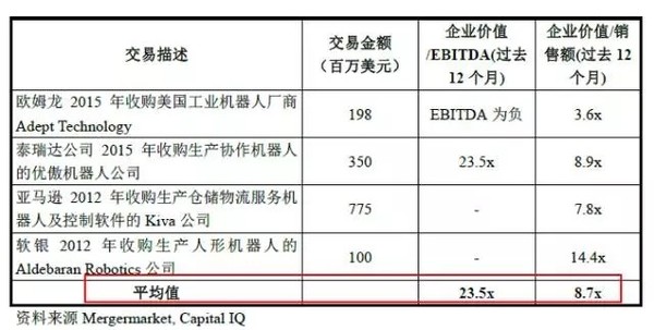 wzatv:【j2开奖】292亿！美的鲸吞德国库卡的背后……