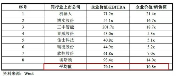 wzatv:【j2开奖】292亿！美的鲸吞德国库卡的背后……