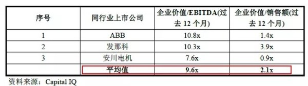 wzatv:【j2开奖】292亿！美的鲸吞德国库卡的背后……