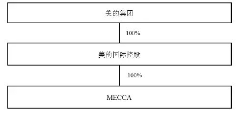 wzatv:【j2开奖】292亿！美的鲸吞德国库卡的背后……