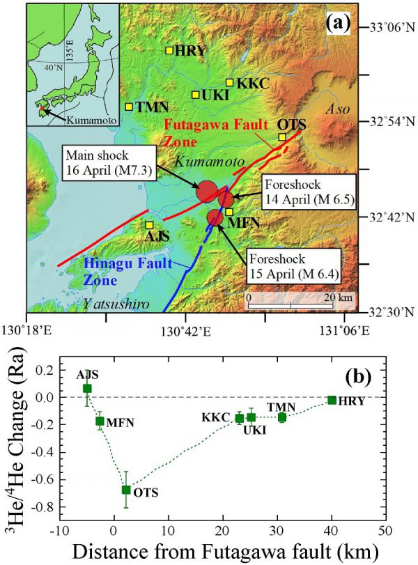 码报:【图】地下水的氦含量增加，可能代表着地震即将来袭？