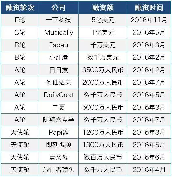 wzatv:【j2开奖】关于短视频风口最全面的一篇文章，从流量、资本、巨头角度深度剖析