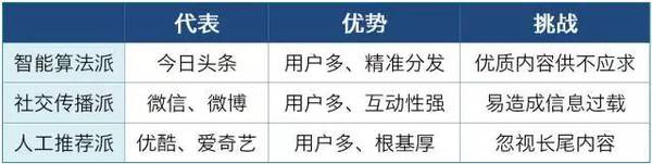 wzatv:【j2开奖】关于短视频风口最全面的一篇文章，从流量、资本、巨头角度深度剖析