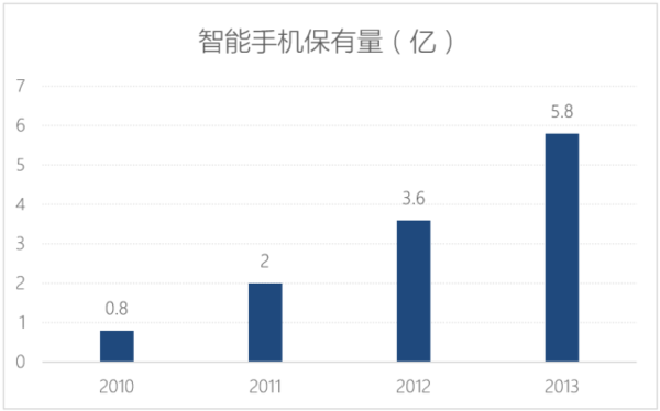 wzatv:【j2开奖】关于短视频风口最全面的一篇文章，从流量、资本、巨头角度深度剖析