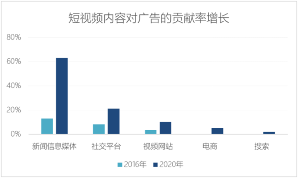 wzatv:【j2开奖】关于短视频风口最全面的一篇文章，从流量、资本、巨头角度深度剖析