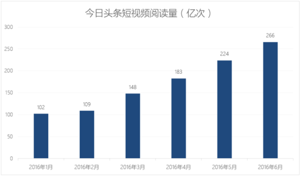 wzatv:【j2开奖】关于短视频风口最全面的一篇文章，从流量、资本、巨头角度深度剖析