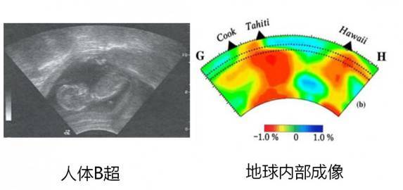 wzatv:【j2开奖】给地球做CT，物理学家从地幔深处揭秘两亿年前的高山大洋