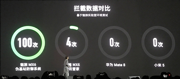 【j2开奖】在魅族这场干货发布会上，魅蓝 X、魅族 PRO 6 Plus 和 Flyme 6 竟然都不是最大彩蛋